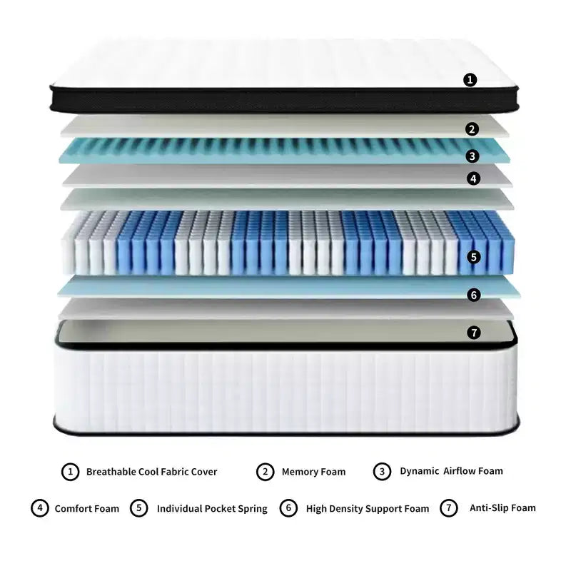 Materasso Ibrido Bianco con Molle Insacchettate e Memory Foam, 30 cm, 1-2 Persone